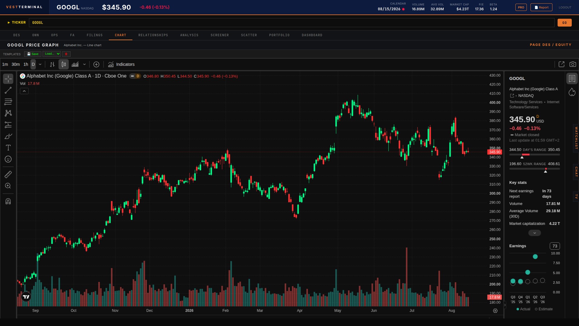 Vest Terminal CHART view with GOOGL daily candlesticks and volume