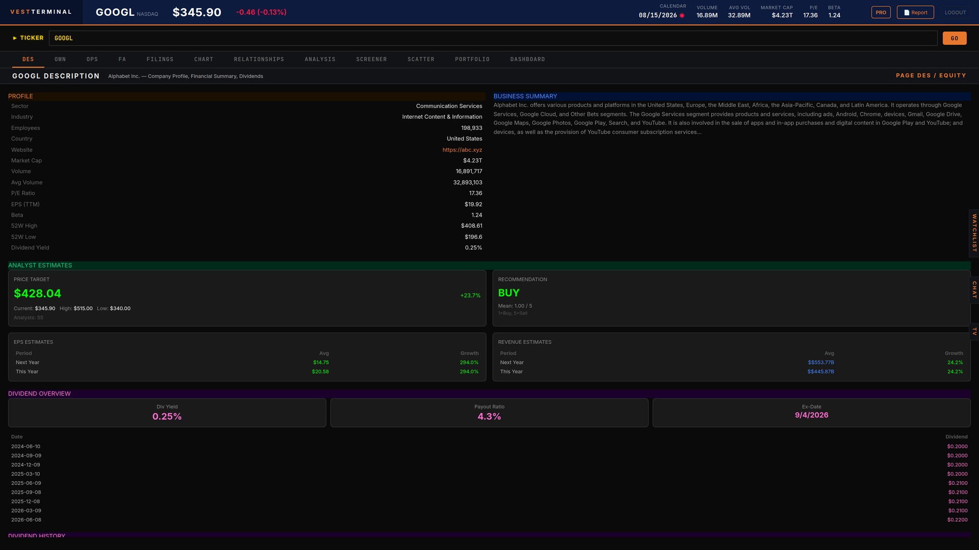 Vest Terminal DES view for Alphabet Inc. GOOGL with live price, company profile, analyst target, and estimates