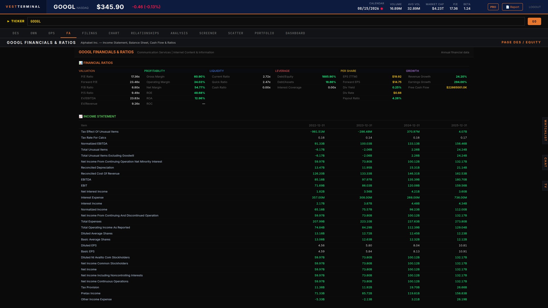 Vest Terminal FA screenshot showing GOOGL financial ratios for valuation profitability liquidity leverage and a multi-year income statement table